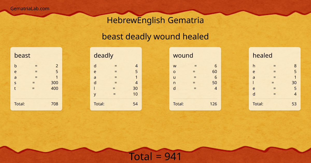 beast deadly wound healed in hebrewEnglish Gematria